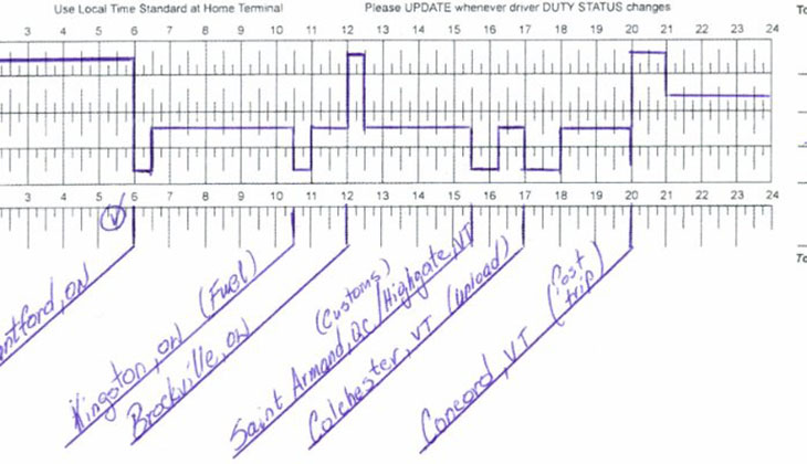 Drivers Daily Log