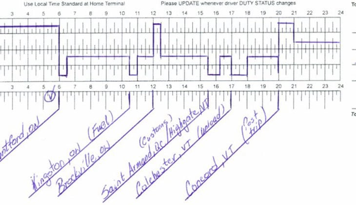 Paper Logs Image